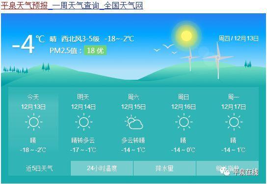 河北承德平泉几号停暖气?平泉7号天气情况-图3 河北承德平泉几号停暖气?平泉7号天气情况-图3