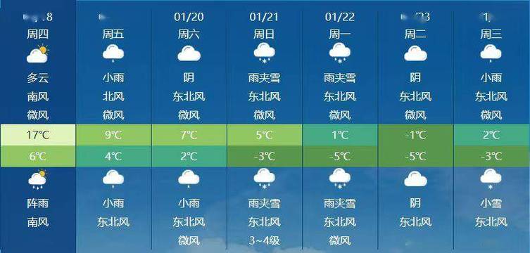 安顺夏天阴天多吗？安顺上周天气情况