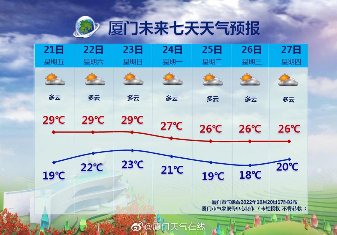 湖北梯归15天天气预报?湖北15号天气情况-图3 湖北梯归15天天气预报?湖北15号天气情况-图3
