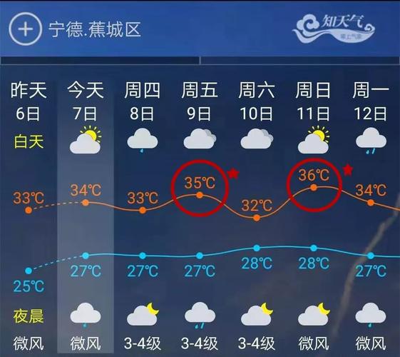 宁德天气高温的原因?1月宁德天气情况-图3 宁德天气高温的原因?1月宁德天气情况-图3