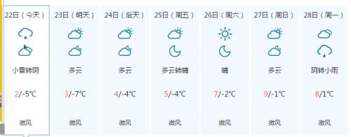 渭南天气情况?从渭南天气情况-图3 渭南天气情况?从渭南天气情况-图3