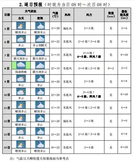 厦门一年四季的天气是怎么样的?本人正在福建?厦门近时天气情况-图2 厦门一年四季的天气是怎么样的?本人正在福建?厦门近时天气情况-图2