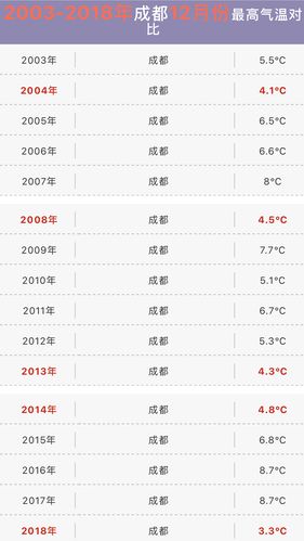 四川2023年全年天气偏热还是偏冷？四川 天气情况