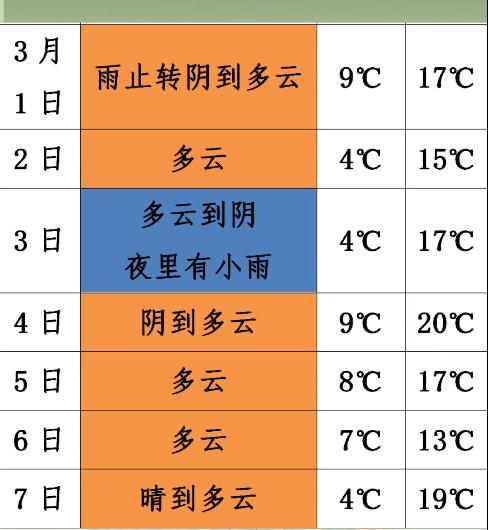 无锡地表温度?江苏明天天气情况-图3 无锡地表温度?江苏明天天气情况-图3