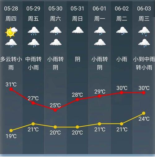 新昌天气预报15天准确率高吗?明天绍兴新昌天气情况-图2 新昌天气预报15天准确率高吗?明天绍兴新昌天气情况-图2