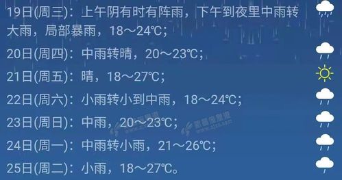 新昌天气预报15天准确率高吗?明天绍兴新昌天气情况-图3 新昌天气预报15天准确率高吗?明天绍兴新昌天气情况-图3