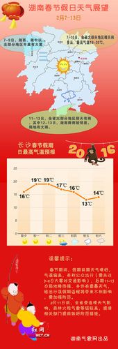 2022年春节湖南天气怎样？湖南地区春节天气情况
