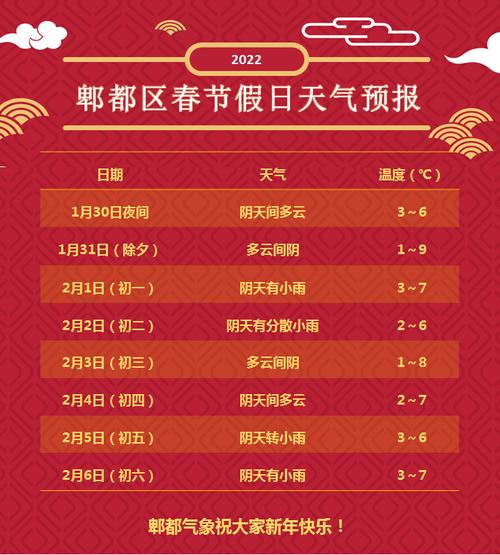 2022年春节湖南天气怎样?湖南地区春节天气情况-图2 2022年春节湖南天气怎样?湖南地区春节天气情况-图2