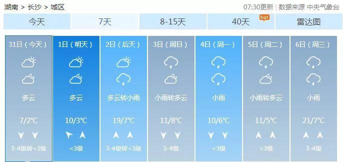 2022年春节湖南天气怎样?湖南地区春节天气情况-图3 2022年春节湖南天气怎样?湖南地区春节天气情况-图3