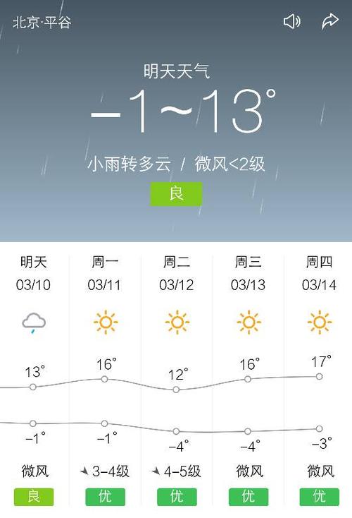 平谷852现在正常运营吗?平谷明天天气情况-图3 平谷852现在正常运营吗?平谷明天天气情况-图3