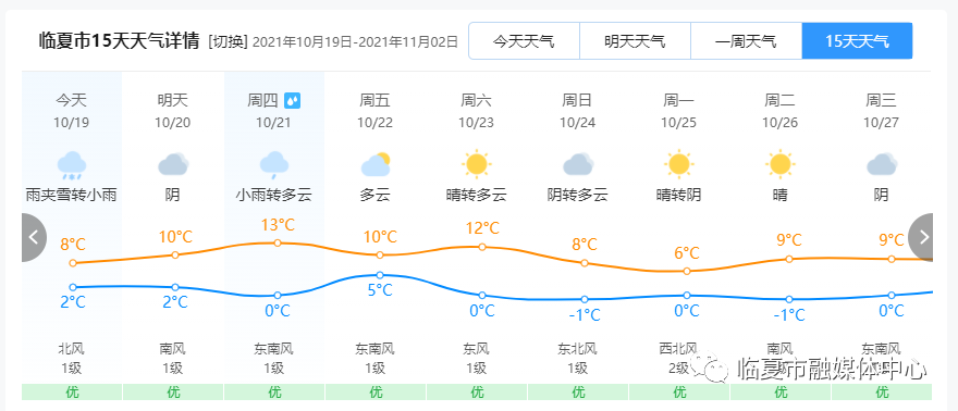 甘肃临夏未来15天有雨雪吗？甘肃临夏的天气情况