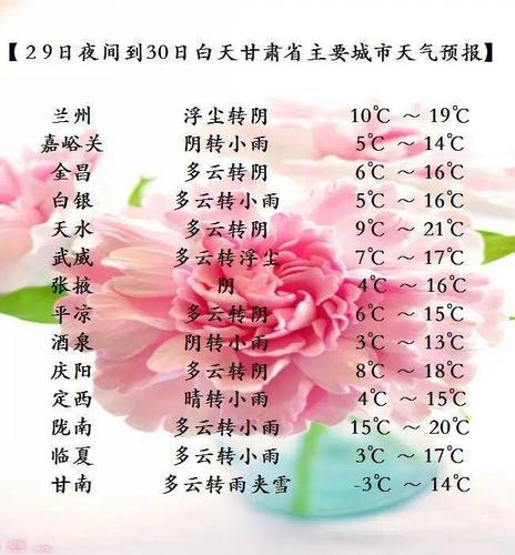 甘肃临夏未来15天有雨雪吗?甘肃临夏的天气情况-图3 甘肃临夏未来15天有雨雪吗?甘肃临夏的天气情况-图3