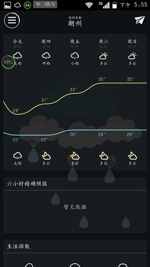 7月潮州有哪天是晴?周日潮州的天气情况-图2 7月潮州有哪天是晴?周日潮州的天气情况-图2