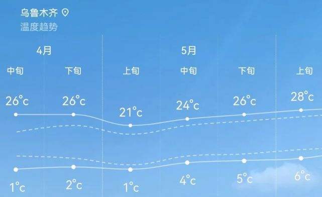 广西过年时的温度?广西春节的天气情况-图3 广西过年时的温度?广西春节的天气情况-图3