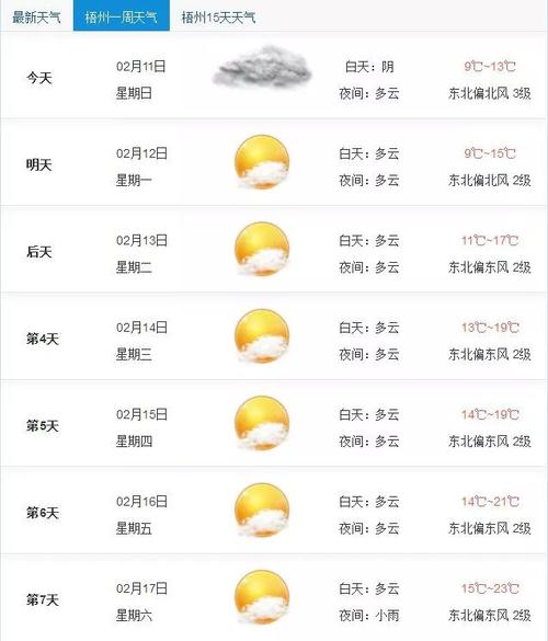 广西过年时的温度？广西春节的天气情况