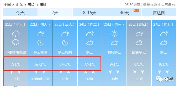 泰安11月12下雪了吗?12号泰安天气情况-图2 泰安11月12下雪了吗?12号泰安天气情况-图2