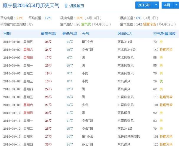 徐州天气威海天气情况？江苏徐州睢宁天气情况