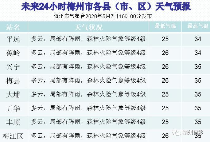 兴宁什么时候会下雪？未来几天兴宁天气情况
