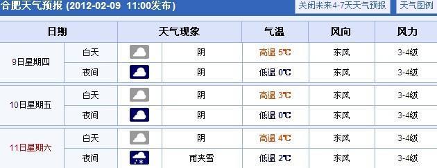 兴宁什么时候会下雪?未来几天兴宁天气情况-图2 兴宁什么时候会下雪?未来几天兴宁天气情况-图2