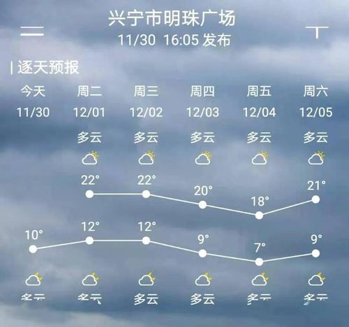 兴宁什么时候会下雪?未来几天兴宁天气情况-图3 兴宁什么时候会下雪?未来几天兴宁天气情况-图3