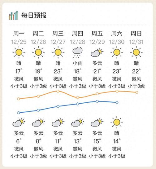 惠州1天24小时降雨超过25毫米有几天？惠州22日天气情况