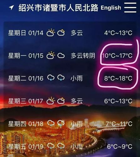 诸暨最冷的时候是零下几度?今天诸暨的天气情况-图2 诸暨最冷的时候是零下几度?今天诸暨的天气情况-图2