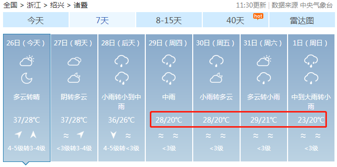诸暨最冷的时候是零下几度?今天诸暨的天气情况-图3 诸暨最冷的时候是零下几度?今天诸暨的天气情况-图3