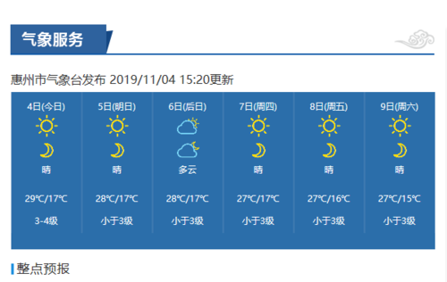 下周惠州有冷空气吗?惠州的实时天气情况-图3 下周惠州有冷空气吗?惠州的实时天气情况-图3
