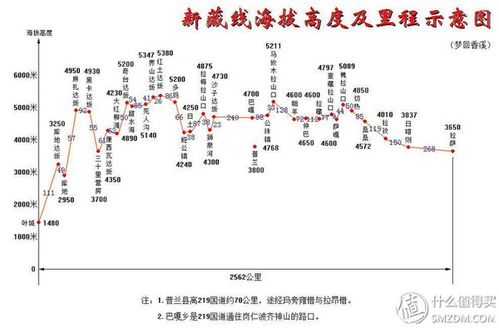 自驾新藏线详细攻略？10月奇台天气情况-图2
