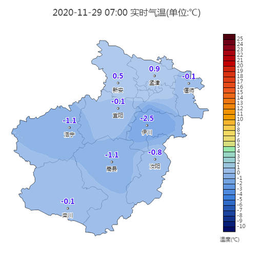 洛阳天气历史最冷零下多少度？1月洛阳天气情况