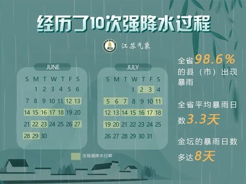 溧阳什么时候出梅?溧阳历史天气情况-图2 溧阳什么时候出梅?溧阳历史天气情况-图2
