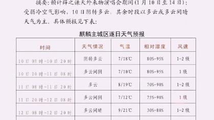 亲们，请问哈国庆节1号、2号云南曲靖滴天气如何呀？28日曲靖天气情况
