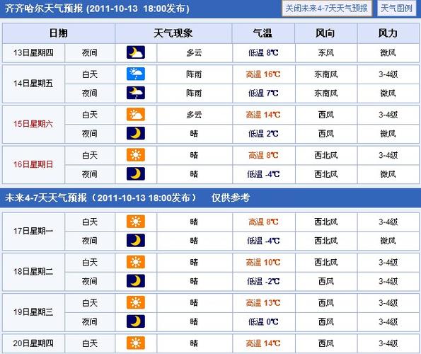 齐齐哈尔一年四季的天气是怎么样的?齐齐哈尔13号天气情况-图3 齐齐哈尔一年四季的天气是怎么样的?齐齐哈尔13号天气情况-图3
