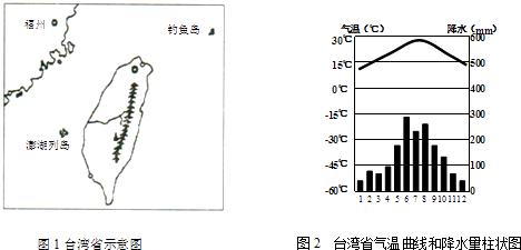 台湾岛的气候特点?台湾5号天气情况-图2 台湾岛的气候特点?台湾5号天气情况-图2