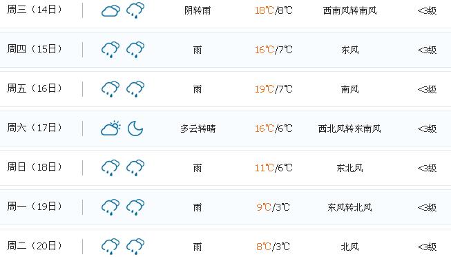 4月9号安徽池州温度多少?池州6号天气情况-图2 4月9号安徽池州温度多少?池州6号天气情况-图2