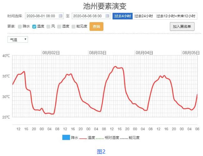 4月9号安徽池州温度多少?池州6号天气情况-图3 4月9号安徽池州温度多少?池州6号天气情况-图3
