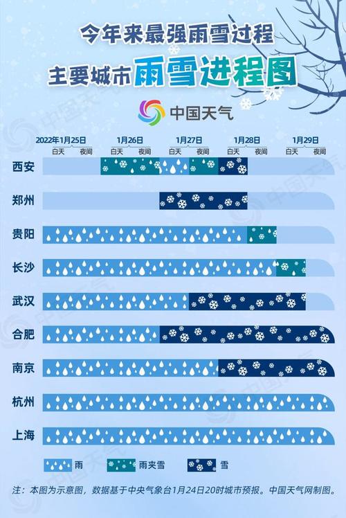 2024年青岛春节天气？春节前青岛天气情况-图2