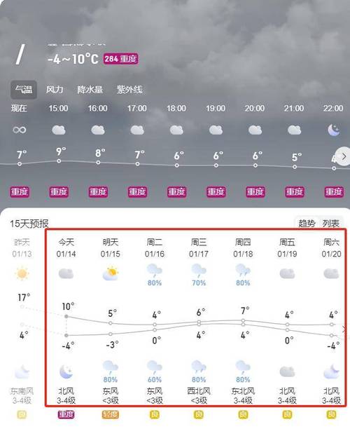 阜阳30天天气预报几点几分下雨?阜阳上周天气情况-图3 阜阳30天天气预报几点几分下雨?阜阳上周天气情况-图3