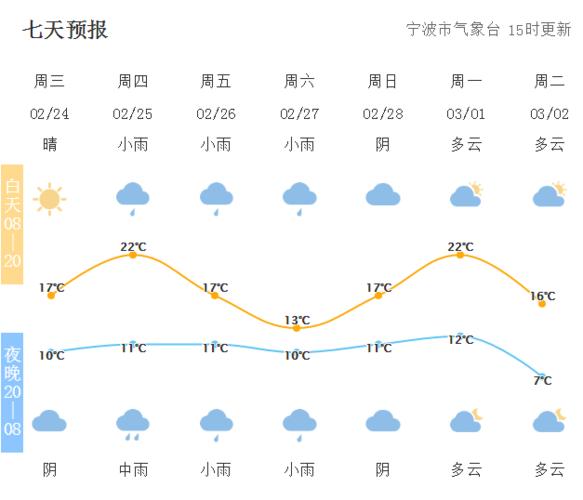 今天宁波市为人工降雨在什么时候?宁波天气情况降水概率-图2 今天宁波市为人工降雨在什么时候?宁波天气情况降水概率-图2