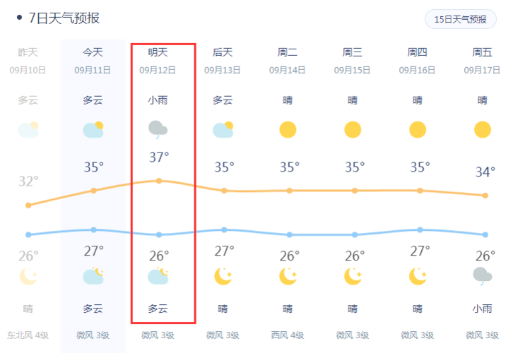 厦门常年温度?厦门地区全年天气情况-图3 厦门常年温度?厦门地区全年天气情况-图3