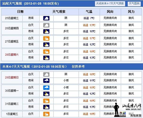 汕尾夏天热吗?汕尾春节的天气情况-图2 汕尾夏天热吗?汕尾春节的天气情况-图2