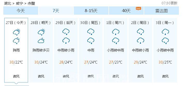 赤壁市4月天气情况?赤壁地区的天气情况-图2 赤壁市4月天气情况?赤壁地区的天气情况-图2