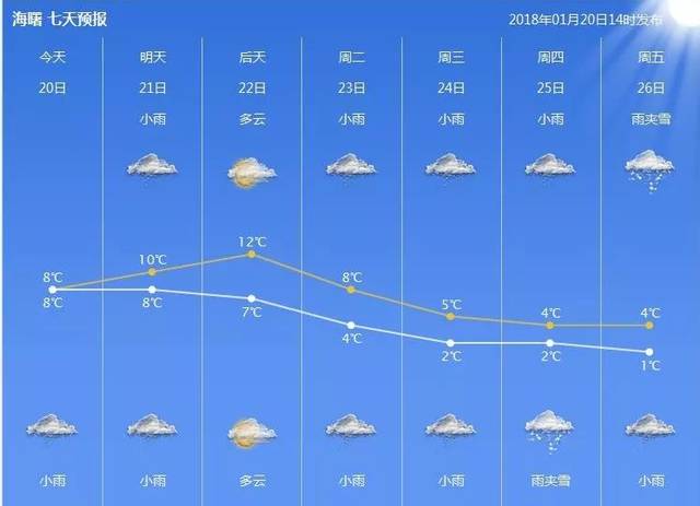 宁波冬天天气？20号宁波天气情况-图3