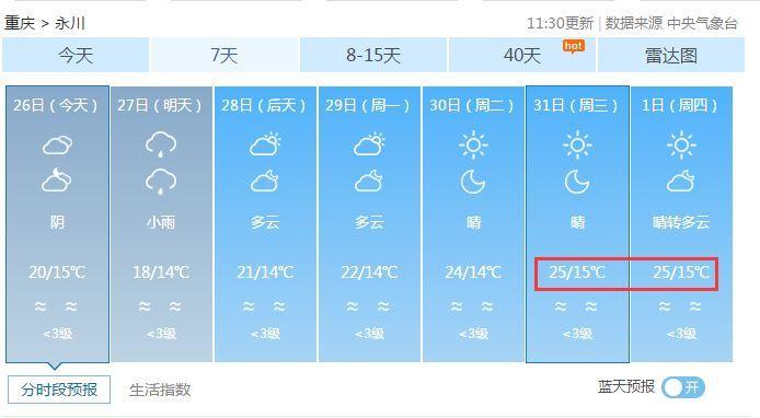 永川2020年中秋天气?7月永川天气情况-图3 永川2020年中秋天气?7月永川天气情况-图3