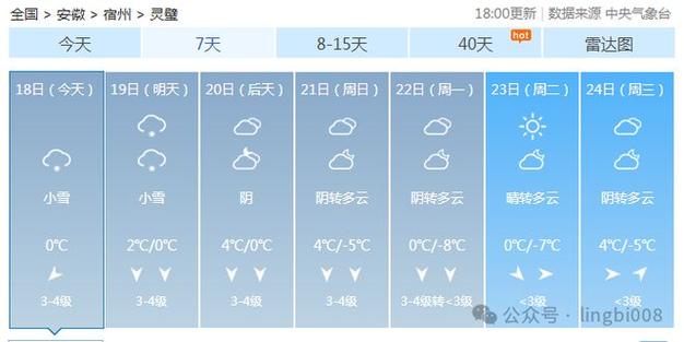 安徽宿州灵璧县海拔高度是多少?灵璧明天天气情况-图2 安徽宿州灵璧县海拔高度是多少?灵璧明天天气情况-图2