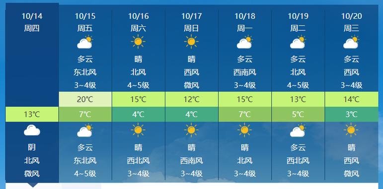 东营历史天气查询?10月东营天气情况-图3 东营历史天气查询?10月东营天气情况-图3