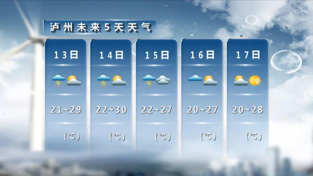 今年泸州干旱什么时候会缓解?明天泸州的天气情况-图3 今年泸州干旱什么时候会缓解?明天泸州的天气情况-图3