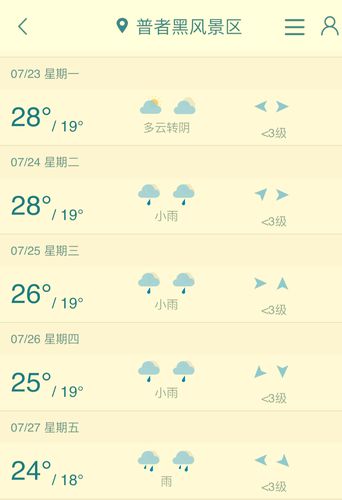 2021年7月27日四川的天气是怎样的?本月27日天气情况-图2 2021年7月27日四川的天气是怎样的?本月27日天气情况-图2