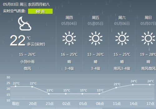 今天济南雨量多少mm?今天山东天气情况-图3 今天济南雨量多少mm?今天山东天气情况-图3