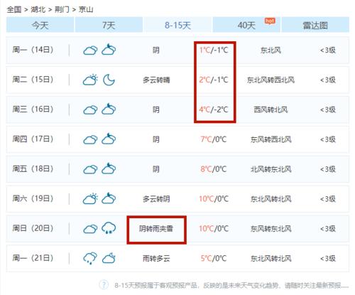 2021湖南邵阳的冬天会不会很冷?邵阳13号天气情况-图2 2021湖南邵阳的冬天会不会很冷?邵阳13号天气情况-图2